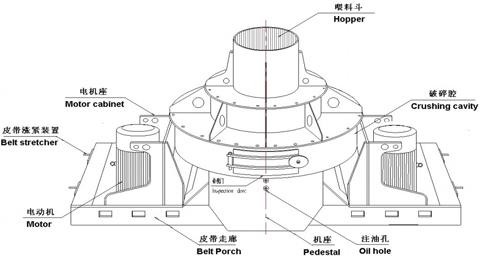 制砂機(jī)有哪些構(gòu)件組成？制砂機(jī)結(jié)構(gòu)示意圖